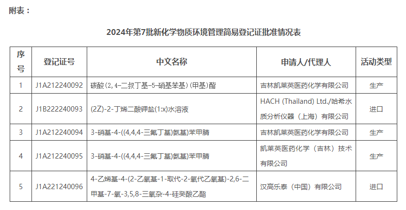 171755473628629503.png 屏幕截圖 2024-06-05 103154.png